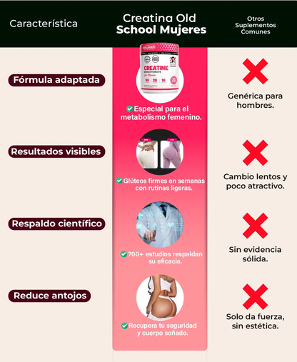 Creatina Monohidratada para mujeres - Fuerza, Energía y Rendimiento en cada dosis.